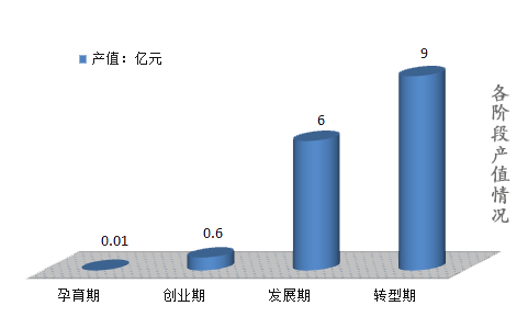 发展.jpg 发展.jpg
