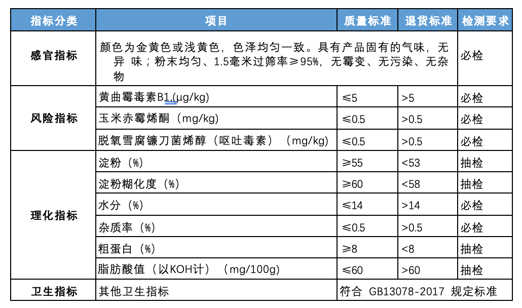 企业微信20250520-094919@2x.png 企业微信20250520-094919@2x.png